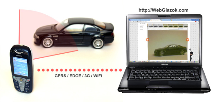 Схема работы системы беспроводного видеонаблюдения через интернет WebGlazok.телефон